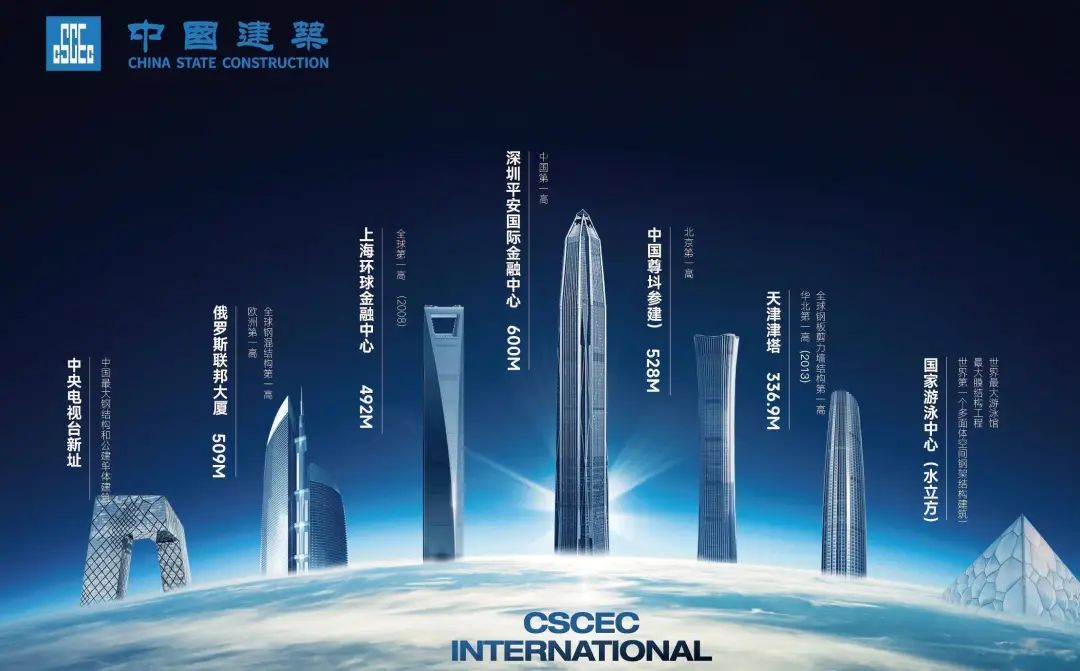 中建國(guó)際(圖3)