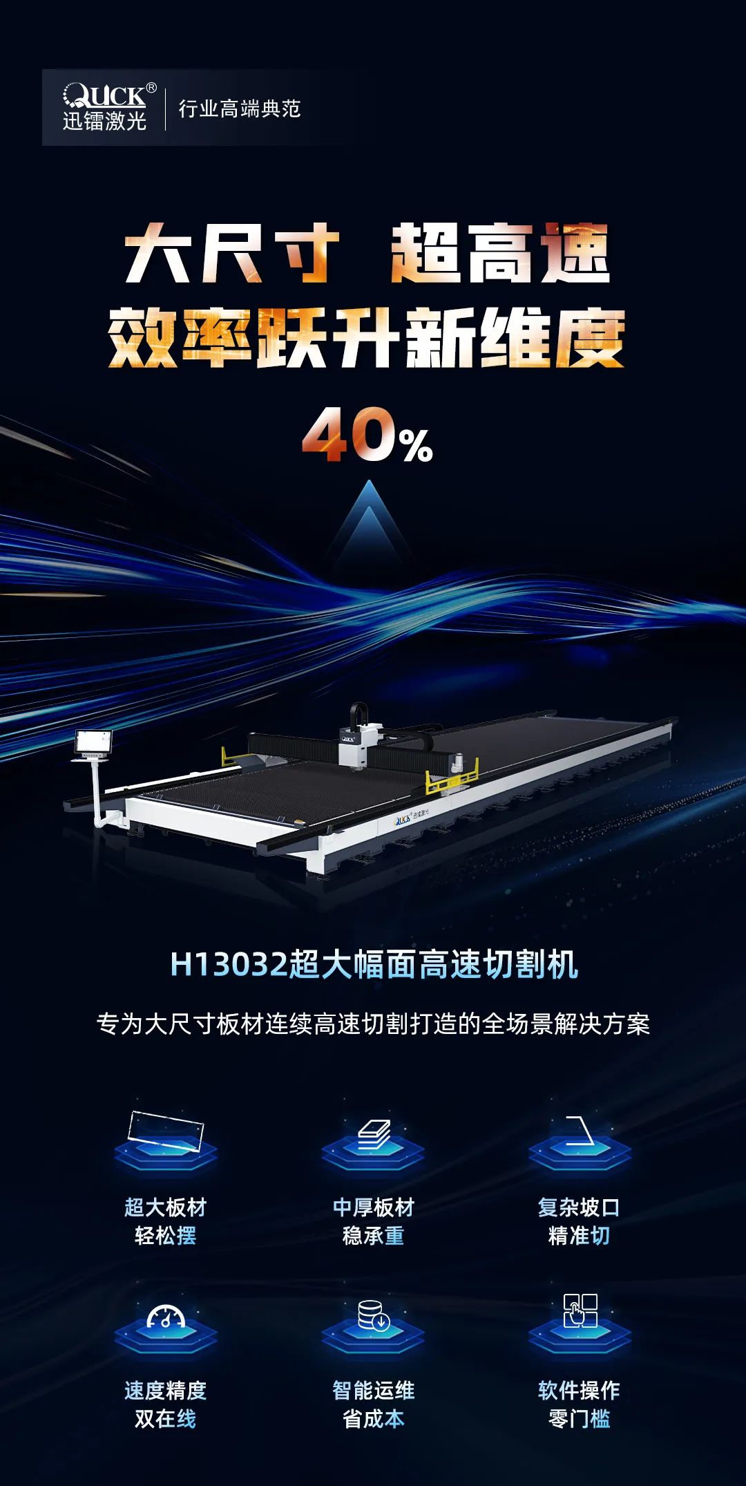 新品首發(fā) | 迅鐳激光H13032超大幅面高速切割機(jī)，締造效率典范！(圖2)